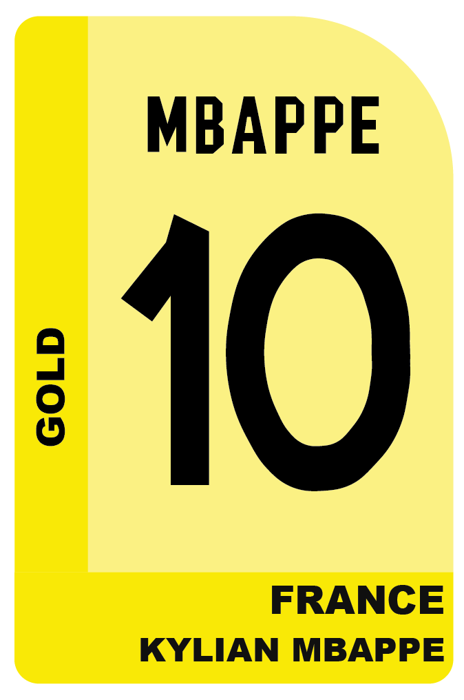 1Kylian Mbappe