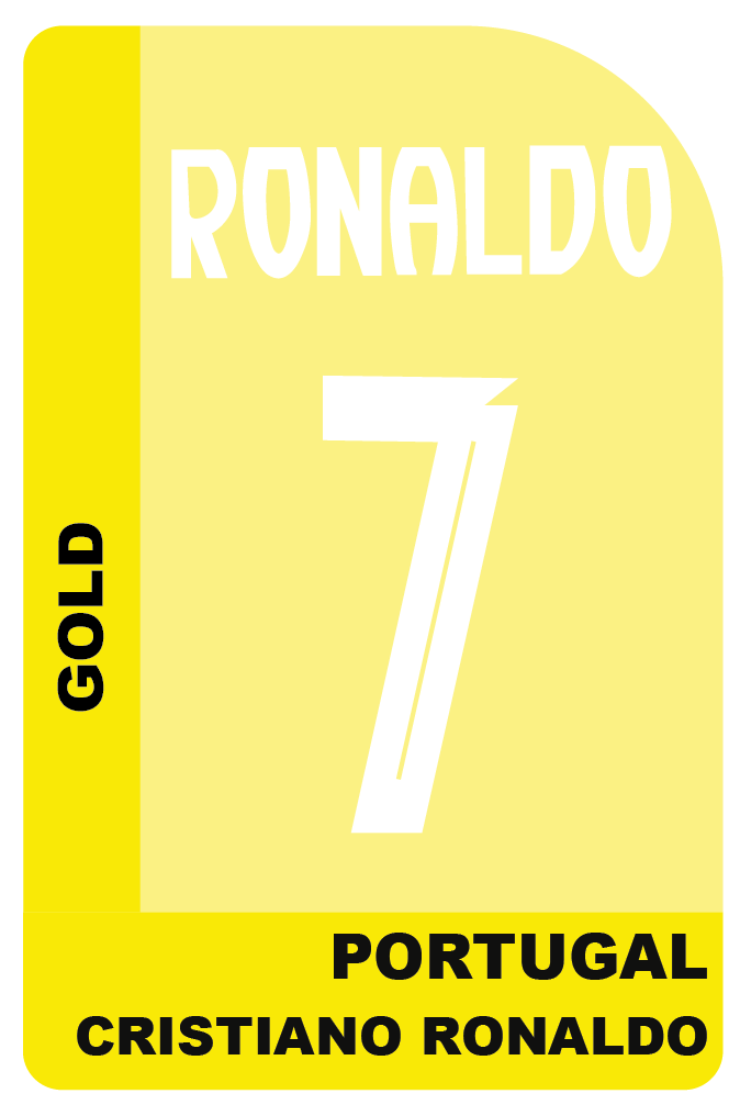 Christiano Ronaldo